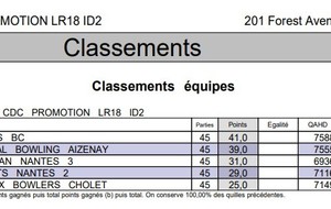 5bccceadd1ae4_Rsultatsaison20172018quipepromotion.jpg